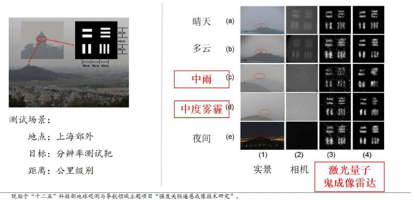 存储比算力贵了！DRAM单位面积价值飙升：反超台积电2nm晶圆