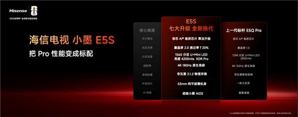 WPS AI表格能力排名全球第一 成绩领先国际主流AI模型