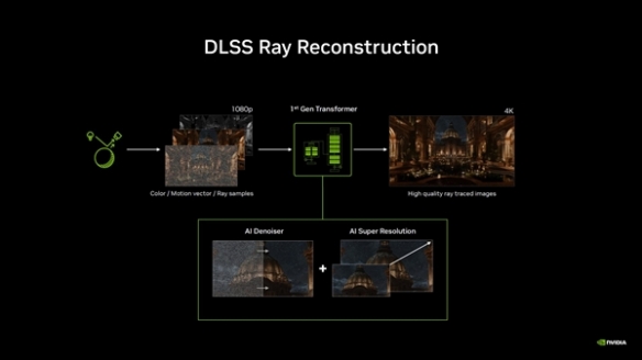 GC26:RTX玩家白嫖时刻!DLSS4.5光线重建今日更新