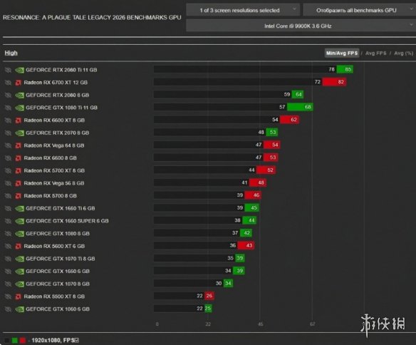 光伏为唯一能量来源!全球首座零碳离网光储换电站投运