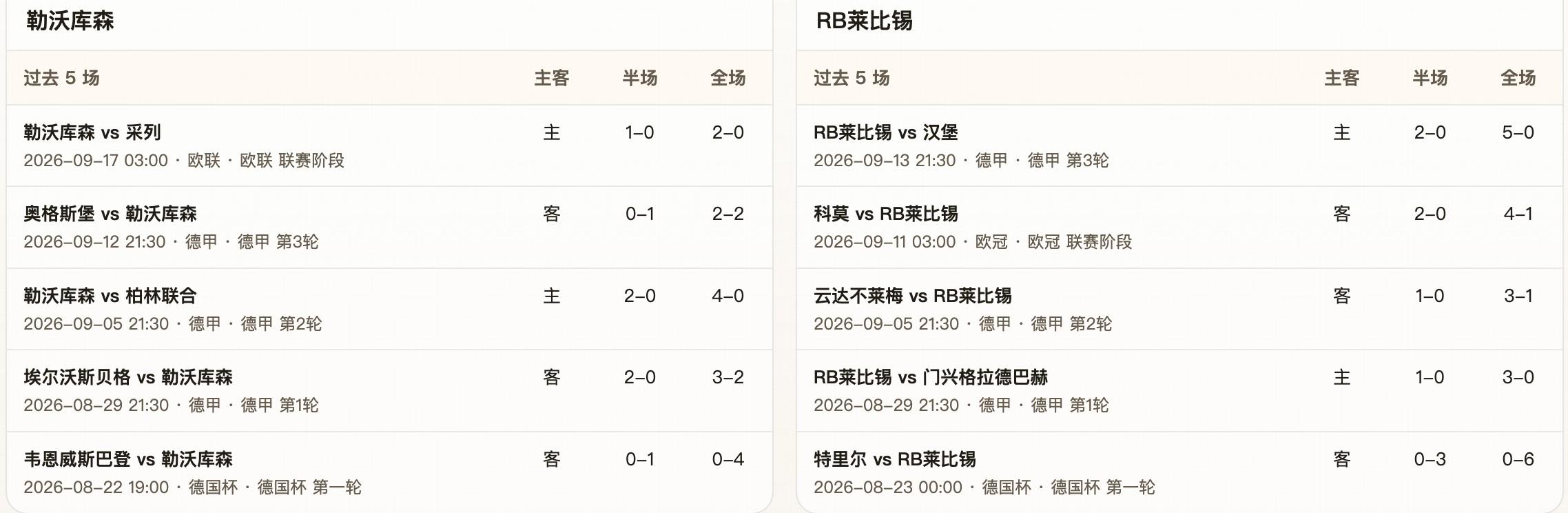 半全场分析:勒沃库森 vs RB莱比锡,看好药厂打停红牛